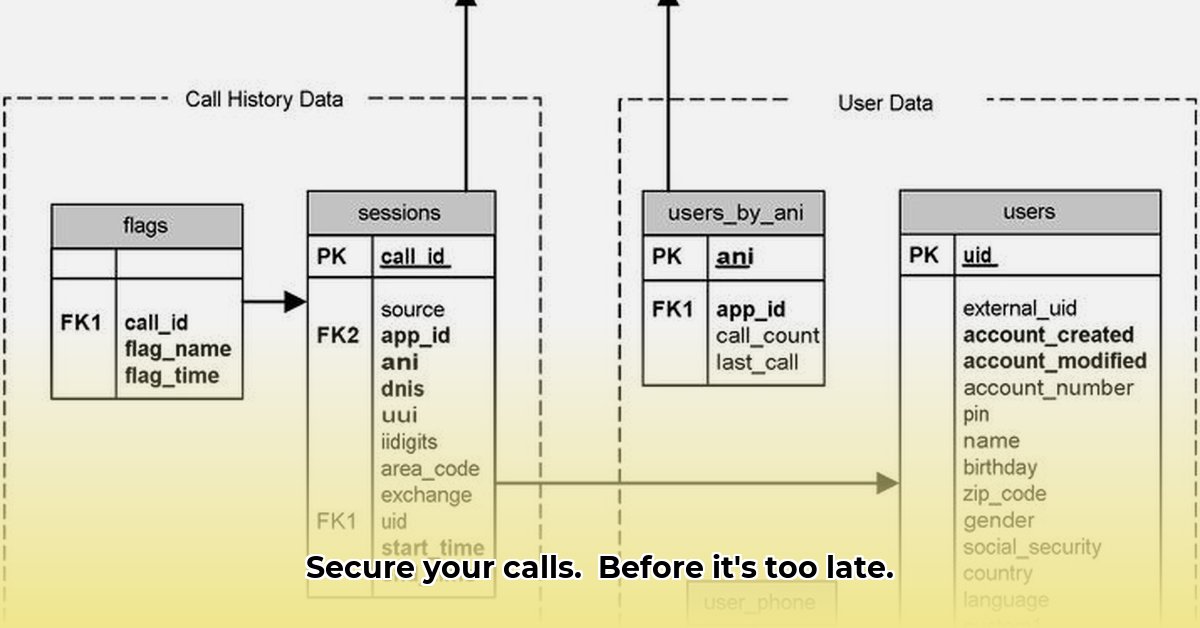 call-history-manager